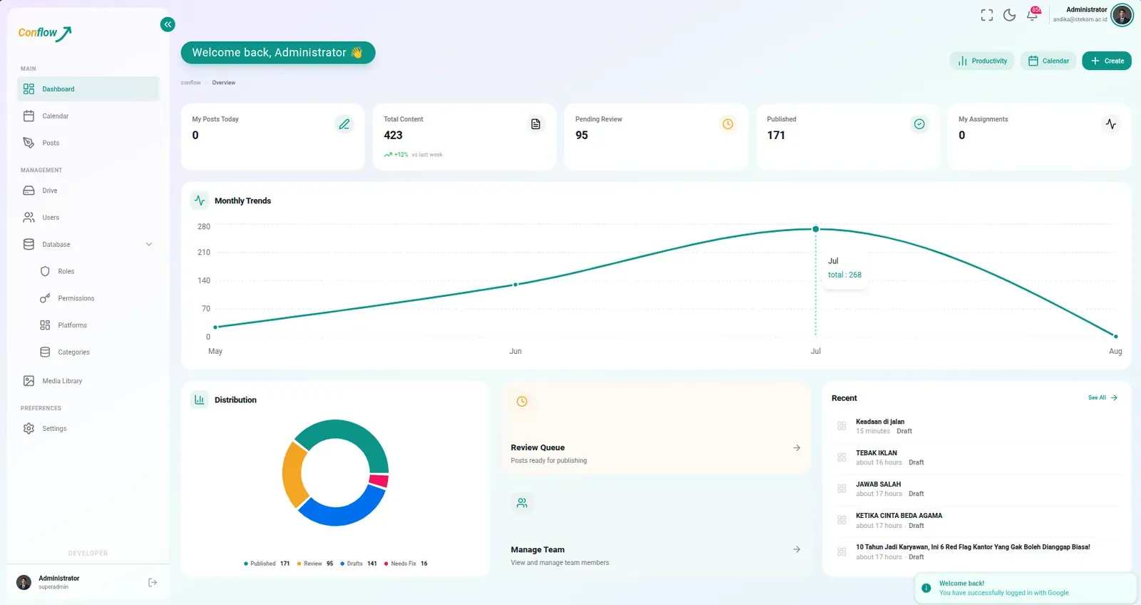 Tangkapan layar: Conflow — Penjadwalan konten